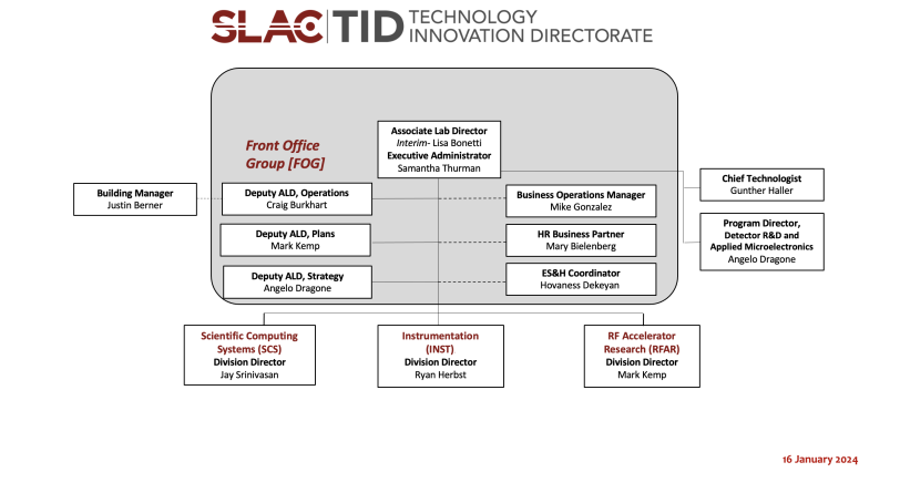TID Org Chart