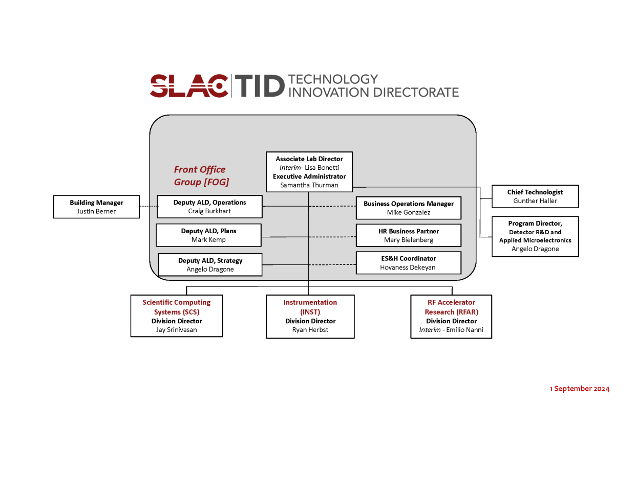 TID Org Chart