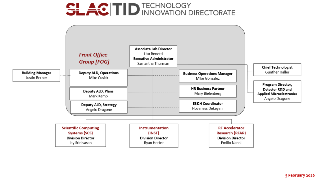 TID Org Chart